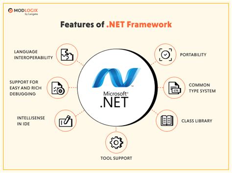 .net fw 4.8|Iba pa.